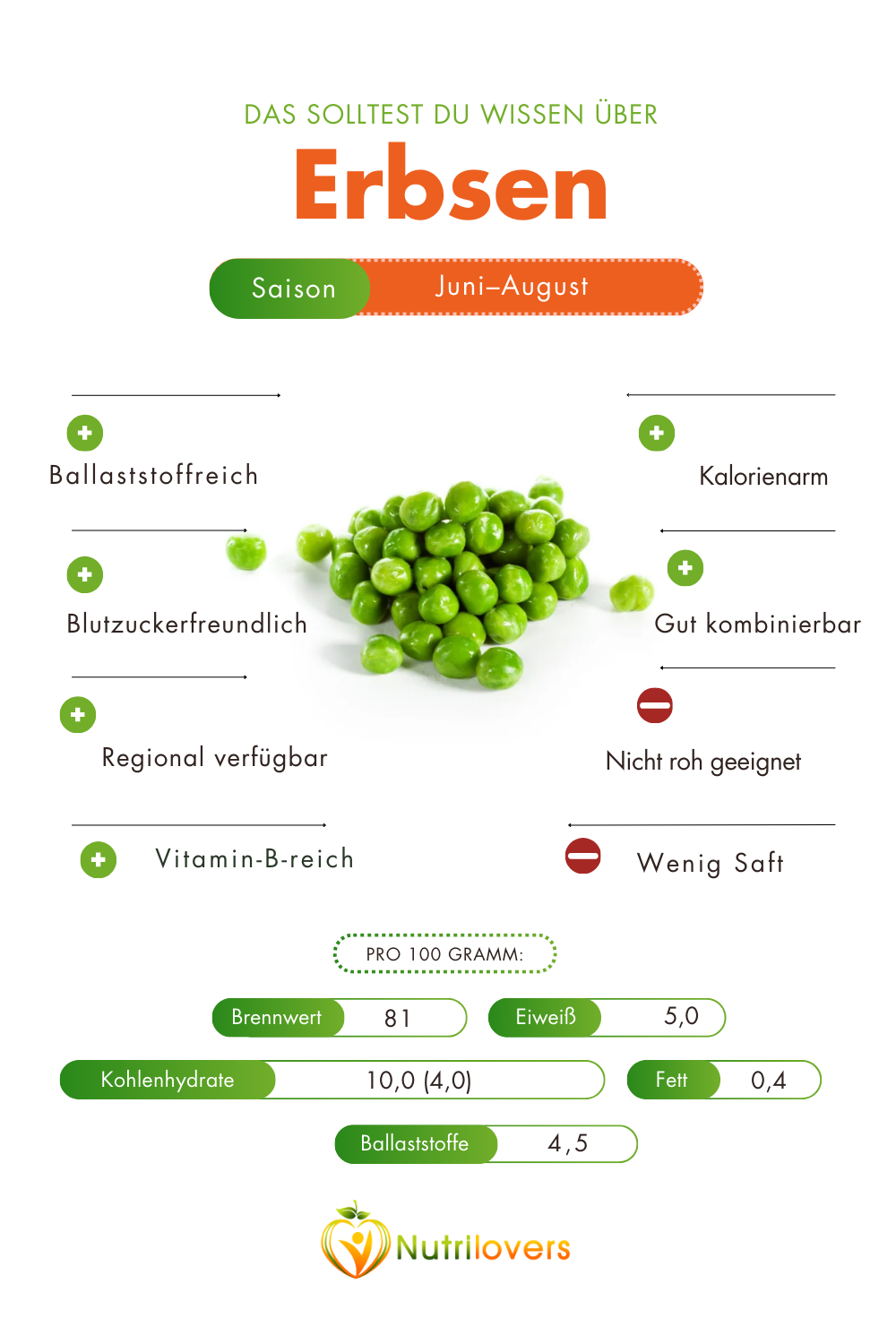 Erbsen – das unterschätzte Powergemüse aus der Sommerküche