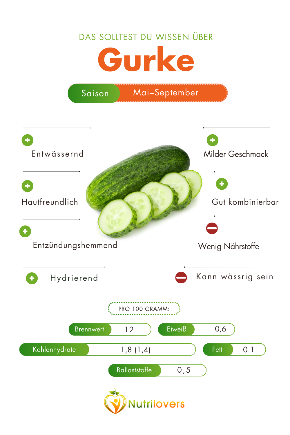 Gurke  erfrischend, hydrierend & ideal fr Sfte und leichte Kche