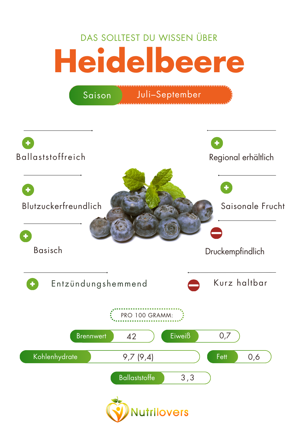 Heidelbeere  kleine Beere mit groer Wirkung