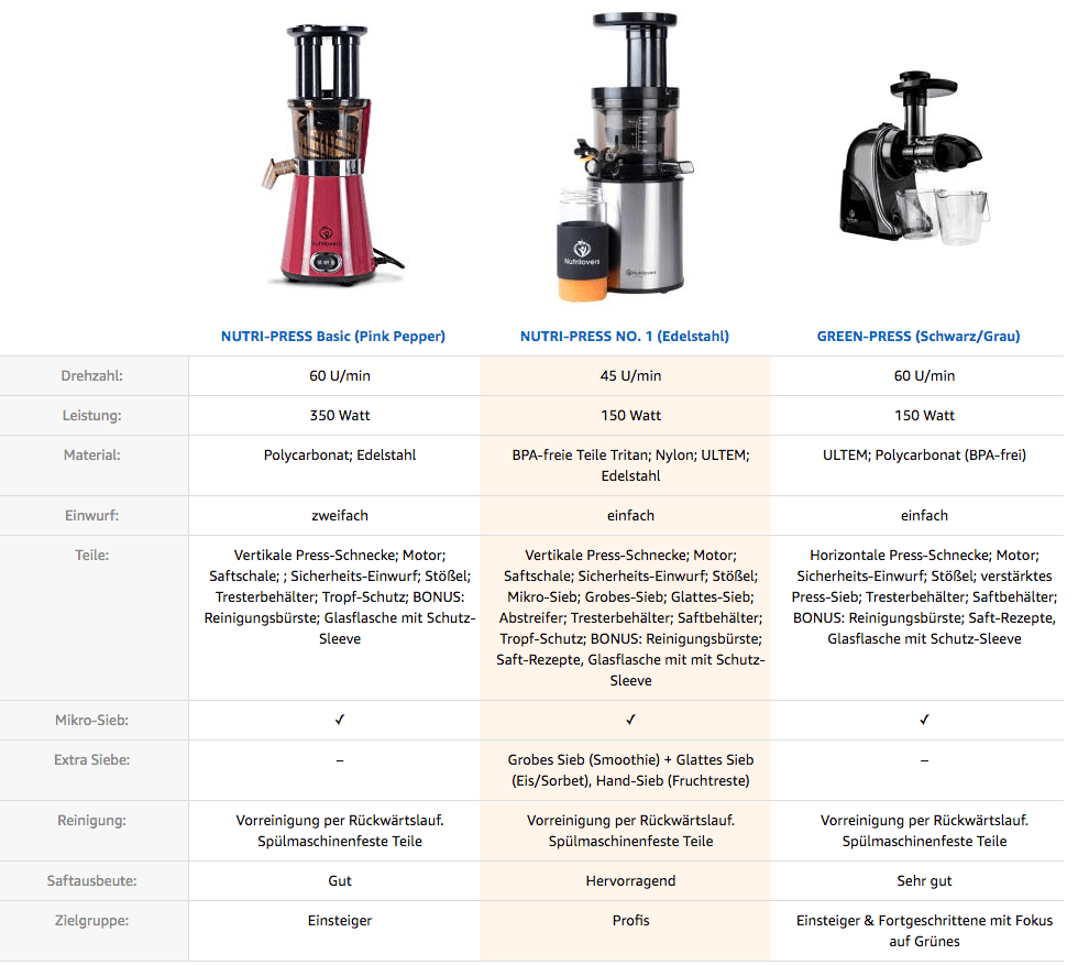 Nutrilovers Slow Juicer NUTRI-PRESS Slow Juicer für Einsteiger + Trinkflasche | BPA-Frei (FBA) kuechengeraete haushaltsgeraete WissenWasDrinIst