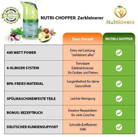 Nutrilovers Zerkleinerer NUTRI-CHOPPER Multizerkleinerer elektrisch | Zerkleinerer für Nüsse, Zwiebel, Obst & Gemüse - BPA-frei kuechengeraete haushaltsgeraete WissenWasDrinIst