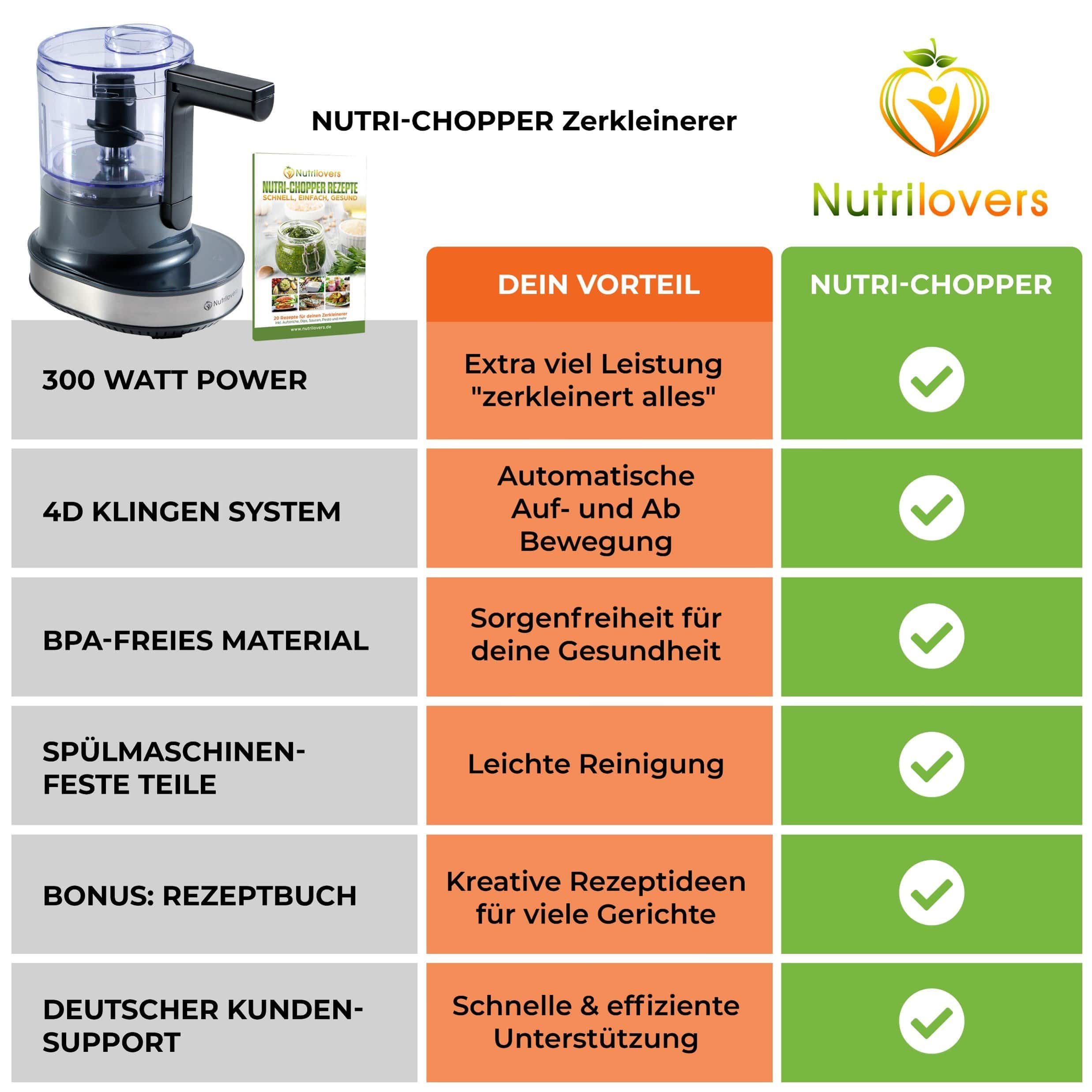NUTRI-CHOPPER Zerkleinerer in Schwarz, 300 Watt, BPA-frei, 4D Klingen, spülmaschinenfest, inkl. Rezeptbuch.